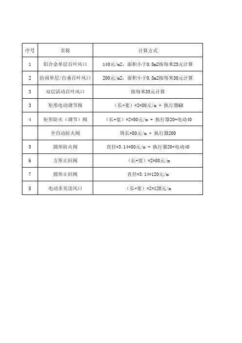 通风排烟系统风口阀门成本价格计算公式