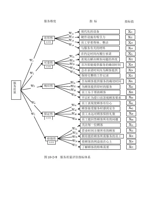 服务质量评价指标体系