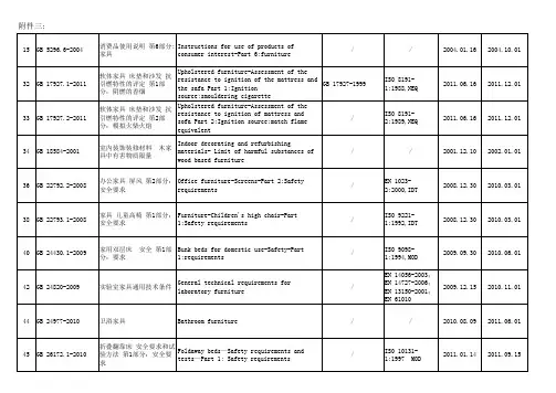 2014年家具标准汇编