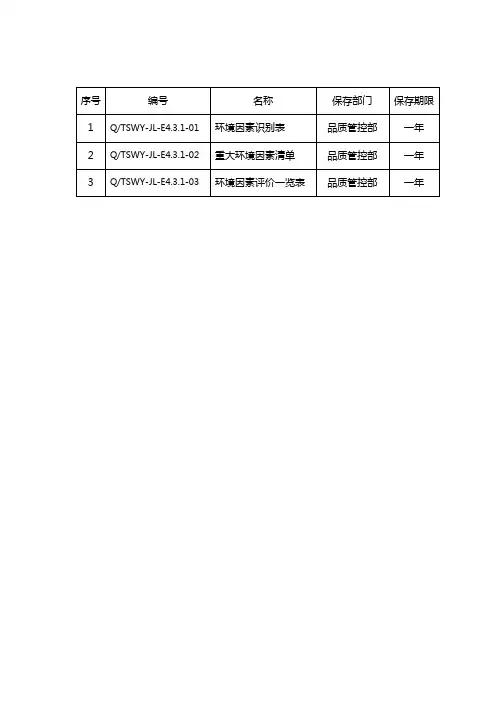 环境因素识别和评价控制程序