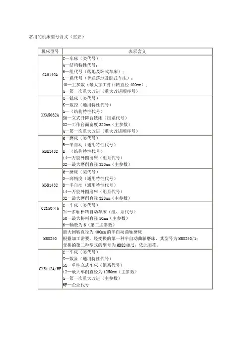常用的机床型号含义