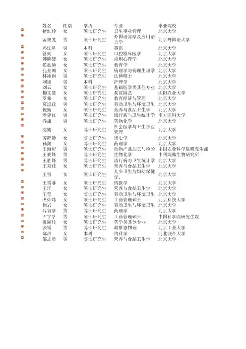 2012北大医学部留校工作名单