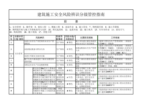建筑施工安全风险辨识分级管控指南