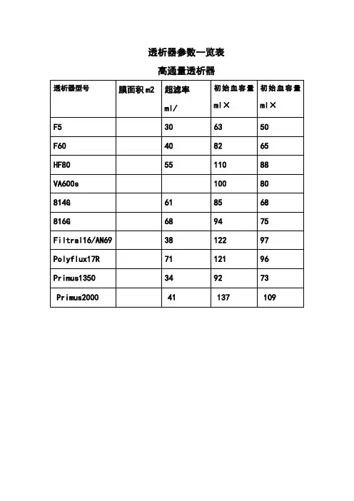 透析器参数一览表