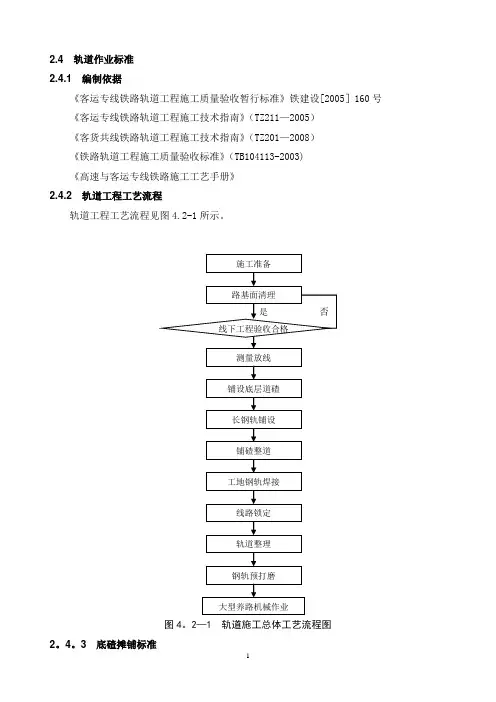 铁路轨道施工作业标准