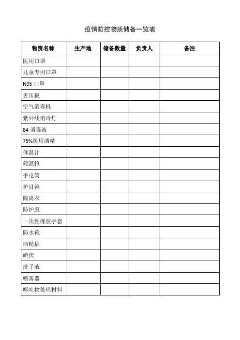 物资储备落实情况