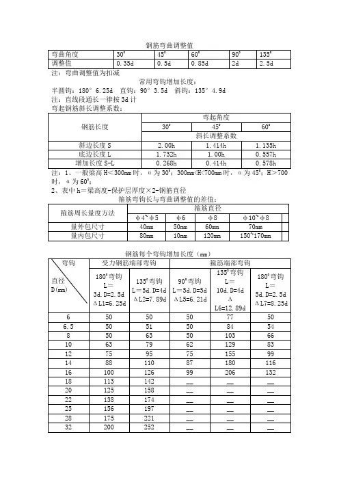 钢筋弯曲调整值