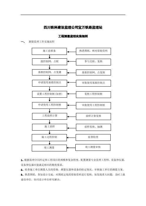 工程测量监理实施细则