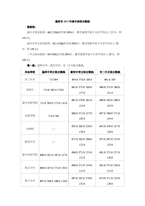 温岭市2013年中考录取分数线公布