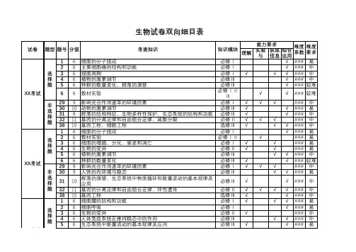 高三生物试卷双向细目表(模板)