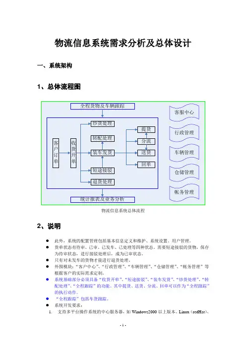 物流信息系统设计-Read