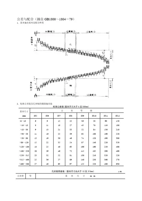 it公差表