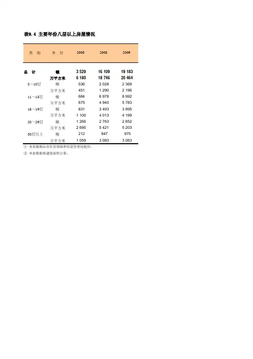 表9.4 上海统计年鉴 主要年份八层以上房屋情况