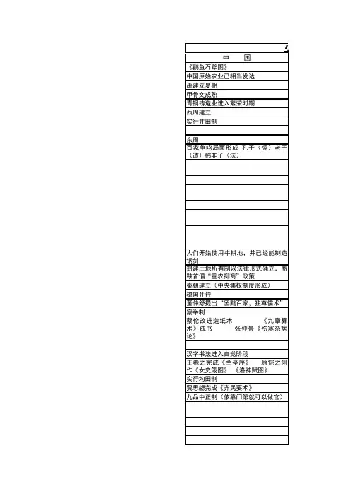 小高考历史时间表