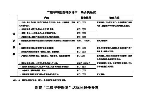 二级甲等医院评审标准与评价细则