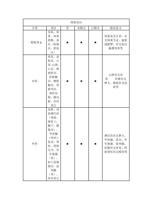 员工体检项目列表