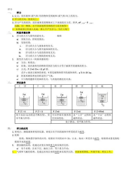 初中物理浮力知识点(全)