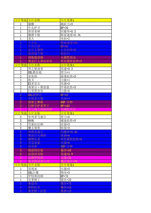 DNF85版本附魔大全