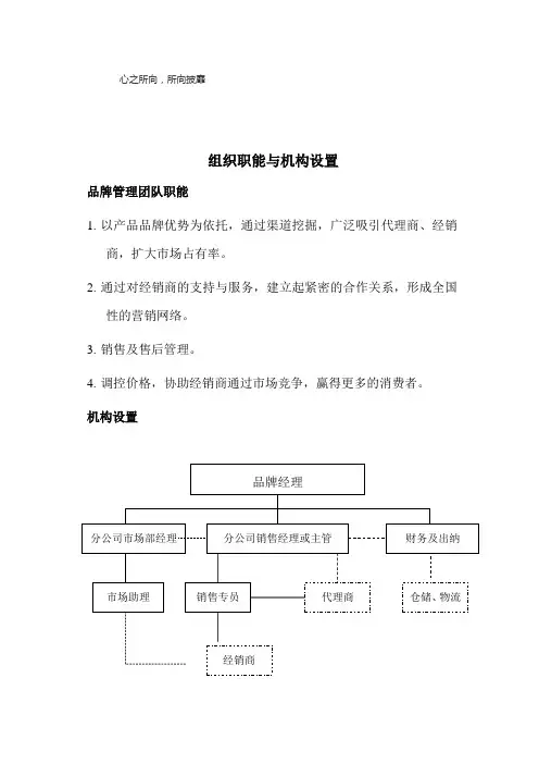 品牌管理手册2