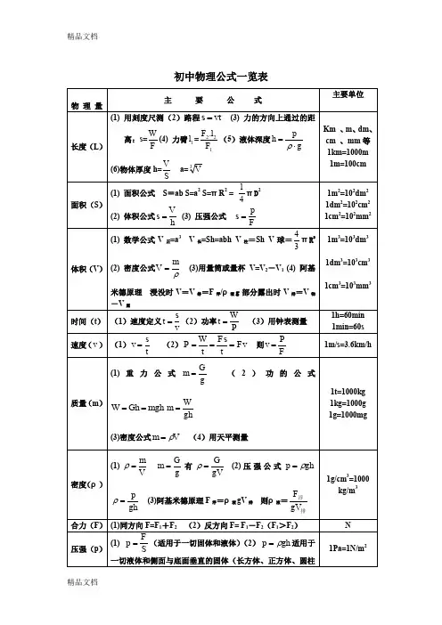 最新初中物理公式总结及详解(1)
