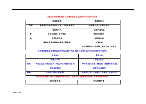 病理生理学期末考试重点