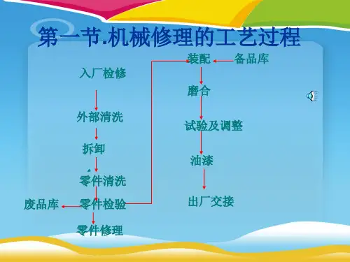 常见工程机械零件的修理(ppt 24页)