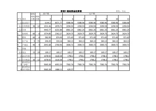附表3 流动资金估算表