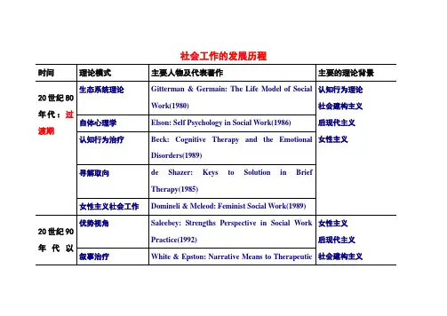社会工作理论发展历程