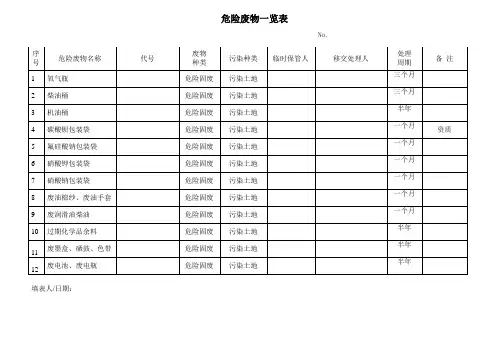 危险废物一览表(生产部)