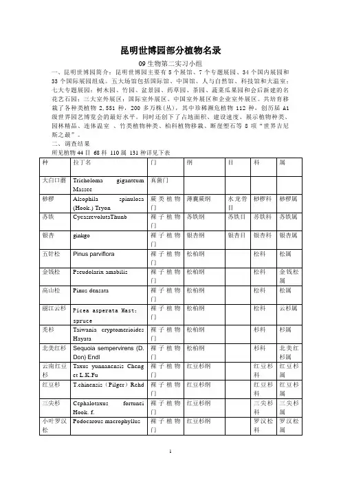 昆明世博园部分植物名录