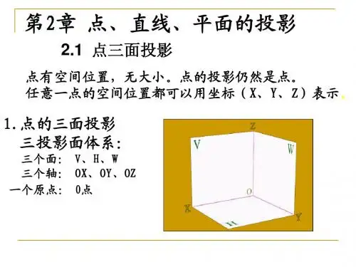 第2章 点、直线、平面