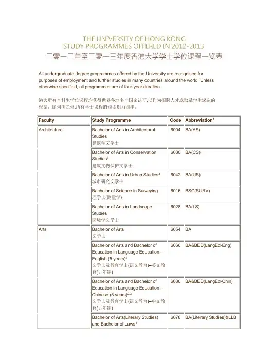 香港大学专业