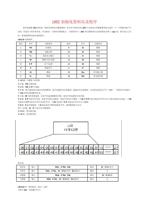 LCD1602初始化