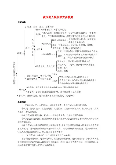 高中政治 《人民代表大会：国家权力机关》文字素材2 新人教版必修2