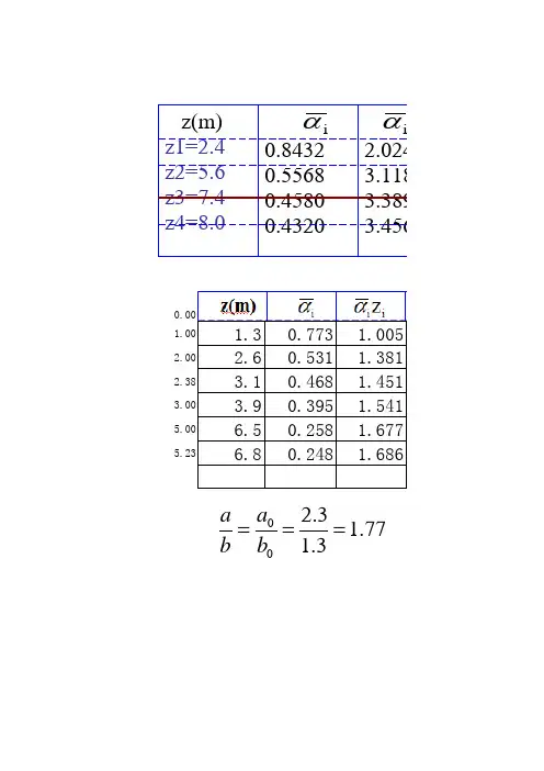 桩基沉降计算表