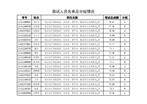 面试人员名单及分组情况