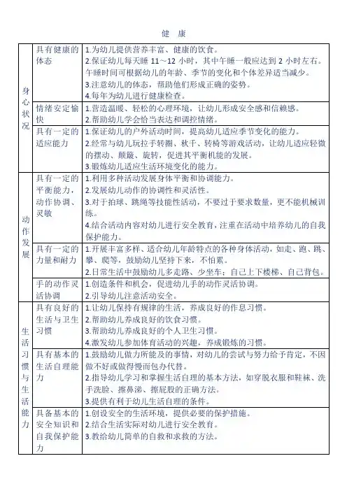 五大领域指南目标及教育建议
