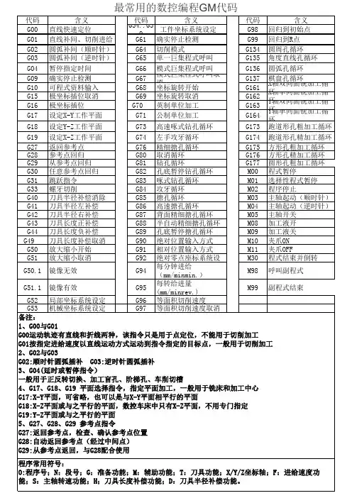 最常用的数控编程GM代码