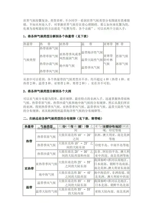 世界气候类型分布总结