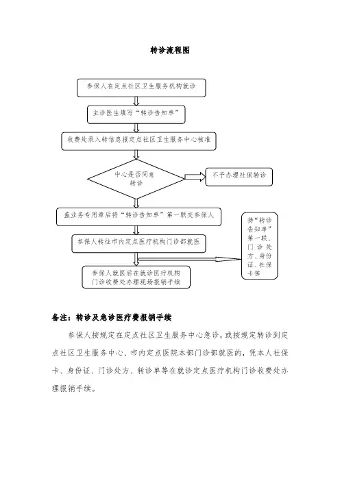 转诊流程图