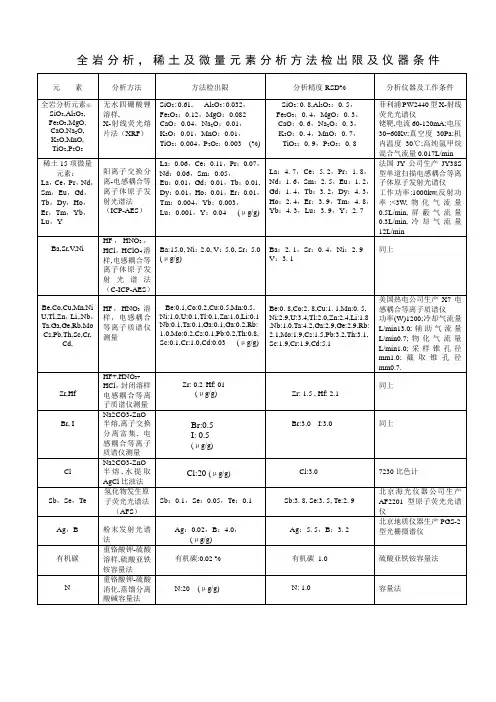 分析仪器方法检出限