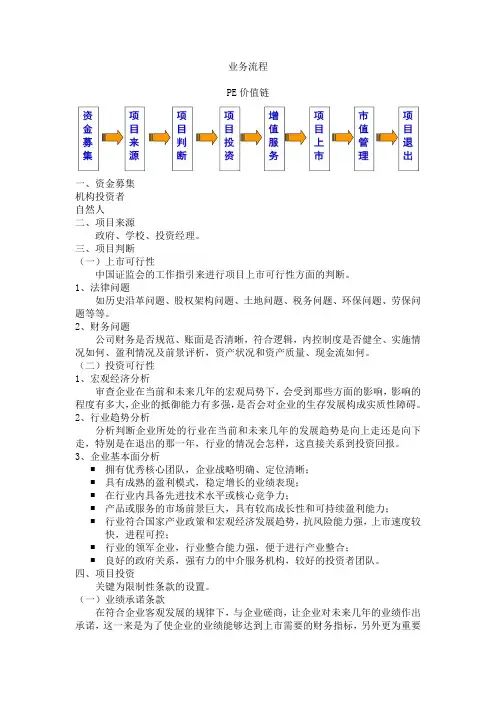股权投资业务流程