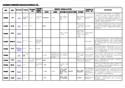 国内部分省市数字移动电视情况介绍
