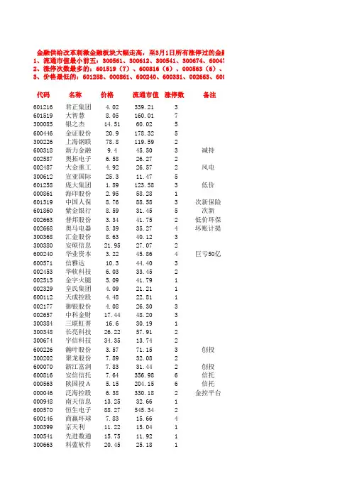 金融供给侧改革至凶悍涨停股统计