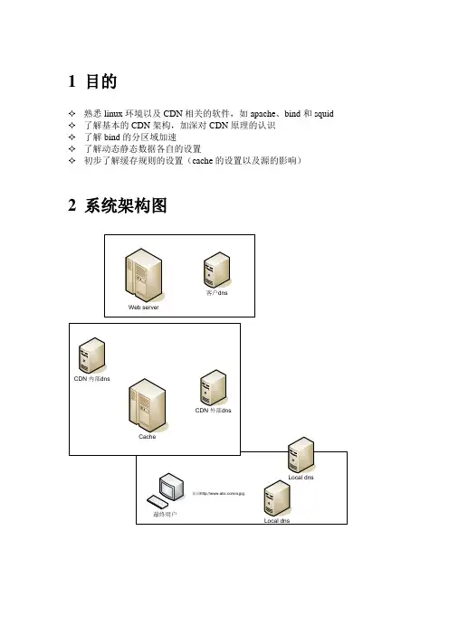 CDN环境搭建与配置