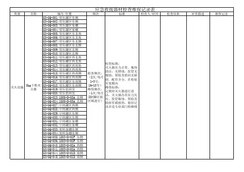 应急救援器材检查维保记录表