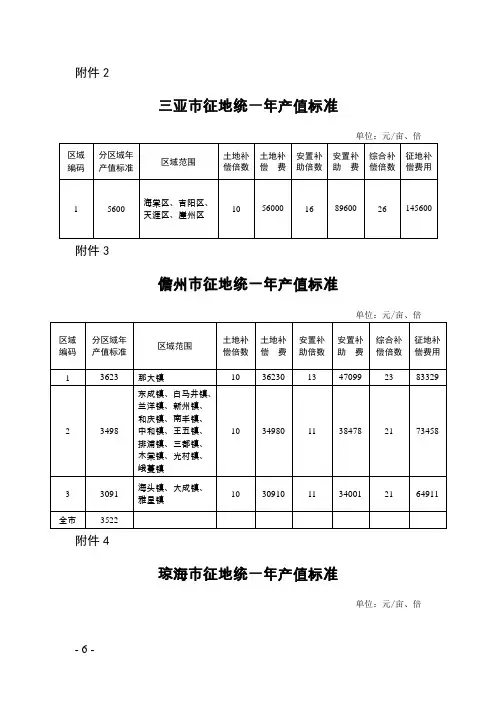 海南省土地征地补偿标准2014-1DOC