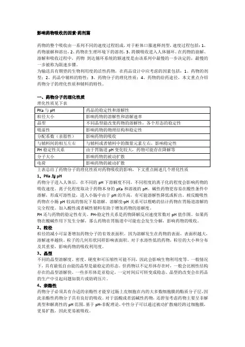 影响药物吸收的因素-制剂篇