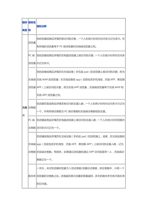 淘宝的名词解释