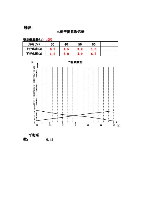 动态平衡系数图